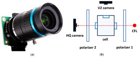 Characterization of Partial Discharges in Dielectric Oils Using High ...