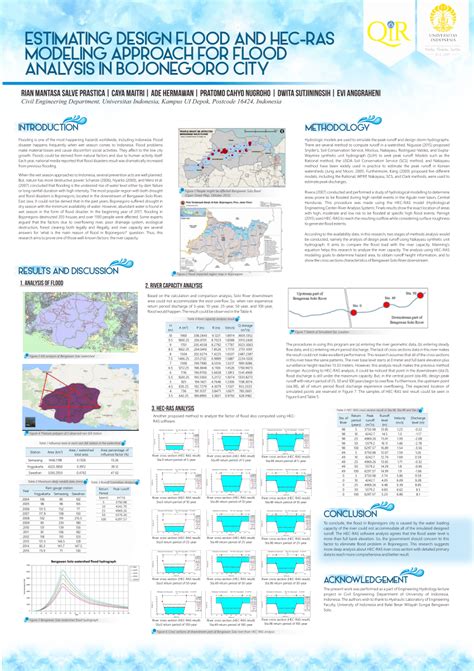 Image result for HEC-RAS Analysis