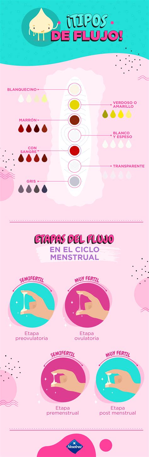 Flujo vaginal: tipos y su significado - Nosotras Perú