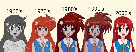 Anime Style Decades by NauTOON2007 on DeviantArt