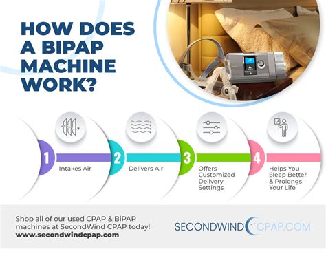 Image result for How Does a BiPAP Machine Work