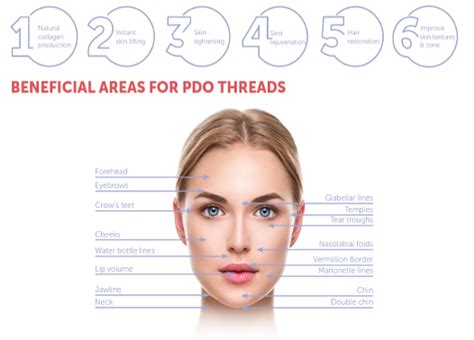 Image result for Face Threads