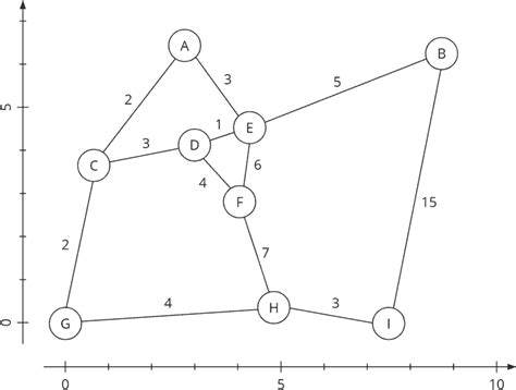 Image result for A Star Algorithm Java Code