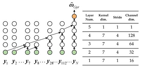 Robust Attitude and Heading Estimation under Dynamic Motion and ...