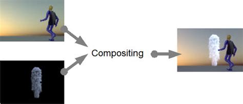 Natron Nodes Tutorials 的图像结果