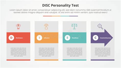 Image result for DISC Test Explained