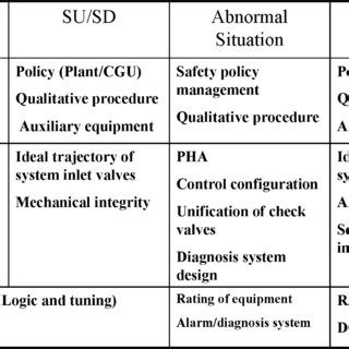 Image result for Operational Design