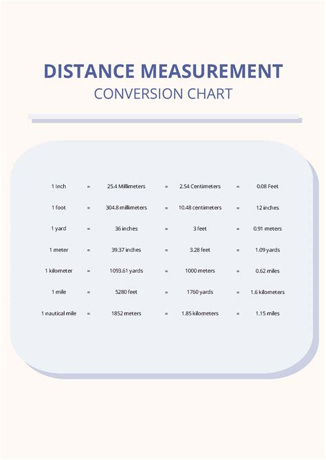 Image result for Kids Measurement Conversion Chart