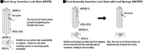 6 Series (Groove Width 8 mm) Lock Nut With Post-Assembly Insertion Leaf ...