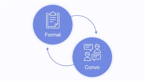 Image result for Pm Competency Model