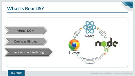 React JS Explained 的图像结果