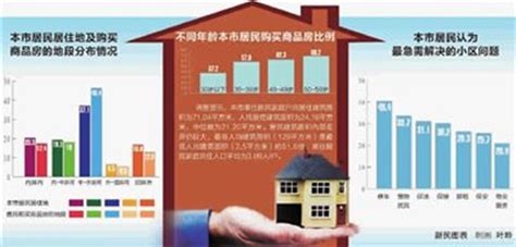 上海市民户均居住建筑面积71平方米（图） - 中国网 • 山东