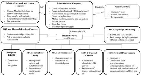 Image result for System Architecture Components Interaction Vulnerabilities Image