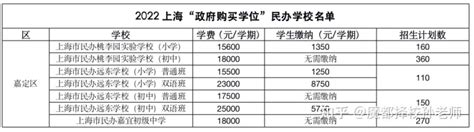 深圳市民办学校义务教育阶段学位补贴 - 办事指南 - 深圳办事宝