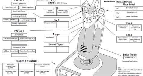 X52 Pro Programming 的图像结果