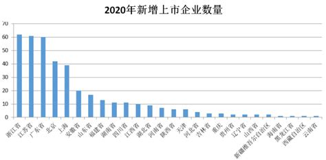 10年25省份人口增加：十张图看懂“七普”数据之变 | 每经网