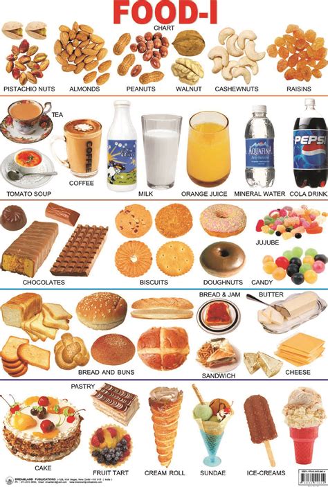 English Food Chart for Learning Vocabulary