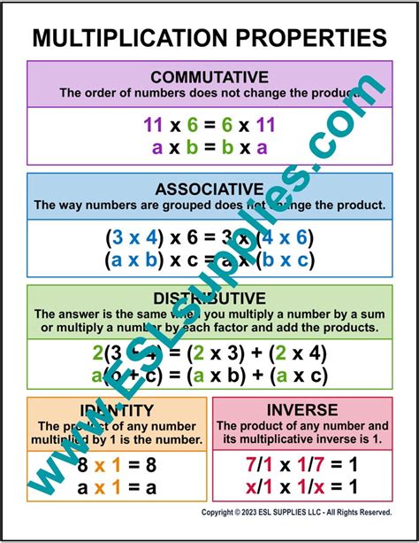 Image result for Multiplicative Function Properties