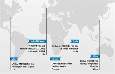 DARCO Medical India: DARCO Offices Worldwide - Your partner for ...