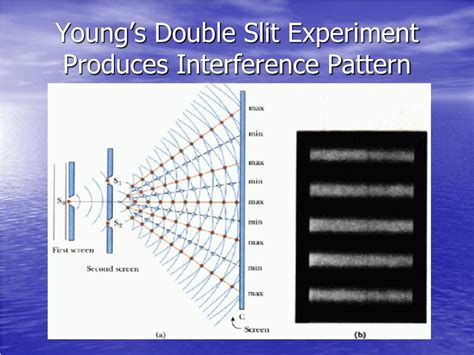 Image result for Interference Fringe Pattern