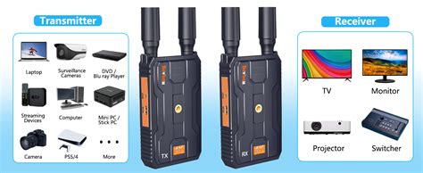 Image result for HDMI Wireless Data Transmitter Module