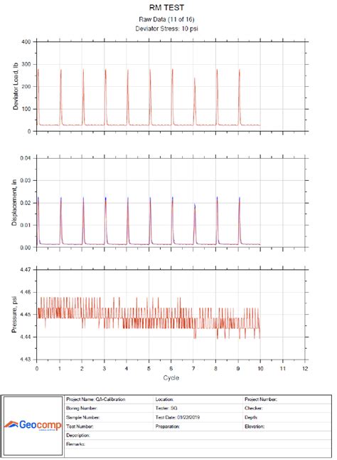Image result for Resilient Modulus Test