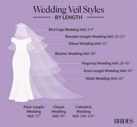 A Guide to Wedding Veil Lengths and Styles