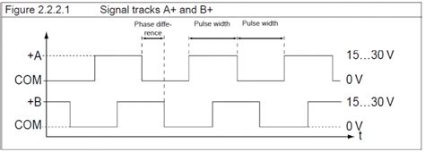 Encoder On a VFD 的图像结果