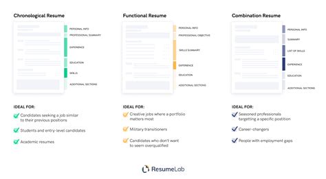 Resume Layouts: Best Examples for 2026 (+Writing Tips)