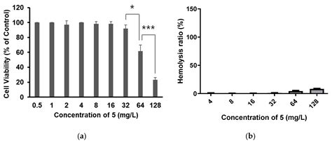 7-O-Carboxylic Acid-Substituted 3-O-Alkyl Difluoroquercetin; An ...
