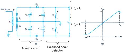 Chapter 5 - FM Receivers , PPT, Semester, Engineering - Computer ...