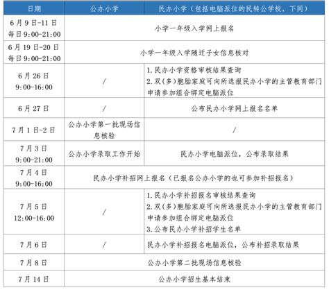 2023杭州初中入学条件更加严格？还有可能没学上？_情况_父母_孩子