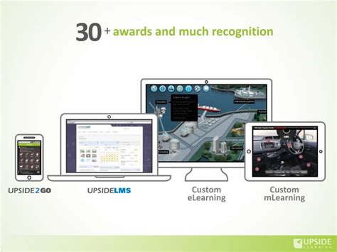 eLearning Interaction Types 的图像结果
