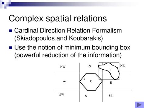 Image result for Spatial Complex System