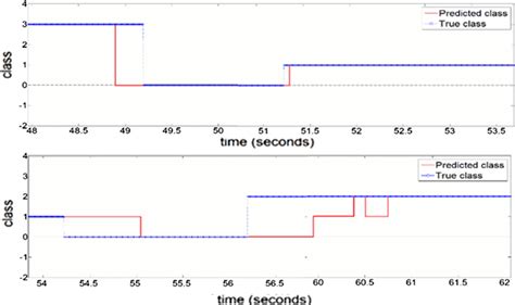 Image result for Code MI Simulation