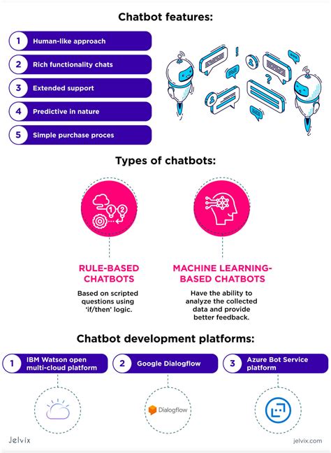 Image result for How to Develop a Chatbot in Databricks