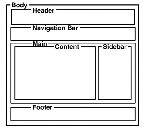 How to Make Boxes in One Line Using HTML 的图像结果
