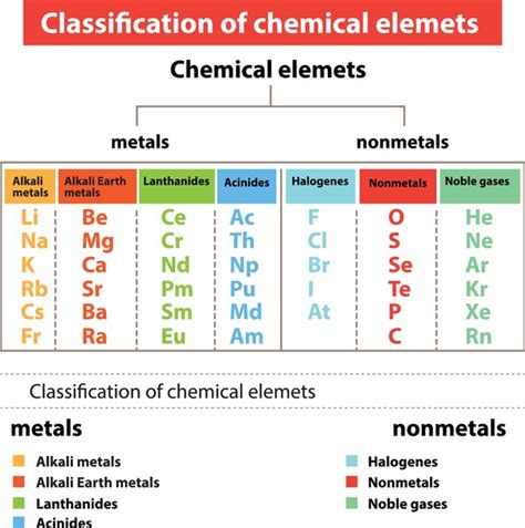 Image result for Classification of Metals