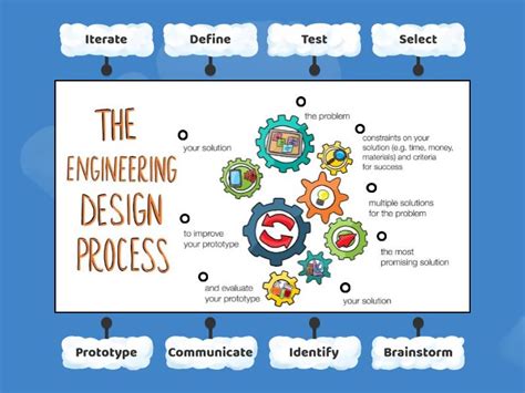 Design Engineer Design Process Simplified 的图像结果