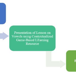 Image result for Data Gathering Procedure Example