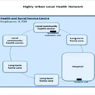 Local Health Network Map 的图像结果