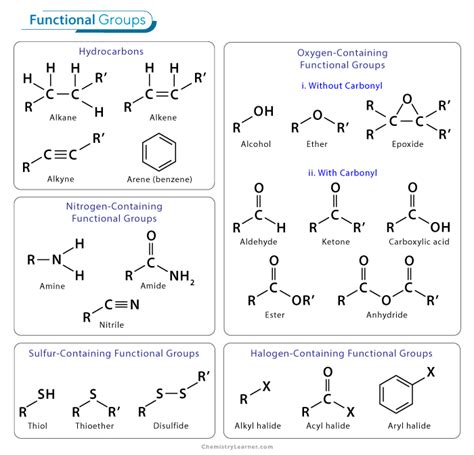 Image result for Polymer Functional Groups