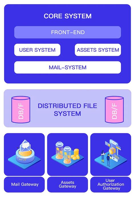 Image result for D Script Mailbox