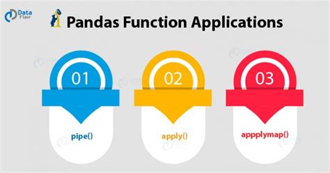 Image result for Simple Pandas Function