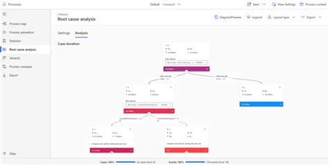 Image result for Power Automate Process Mining Logo