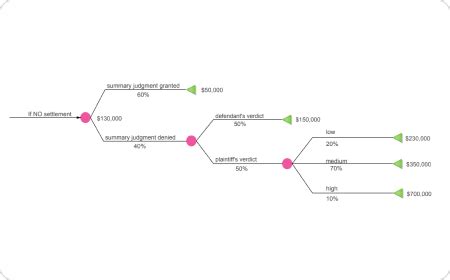Free Decision Tree Maker with Free Templates - EdrawMax