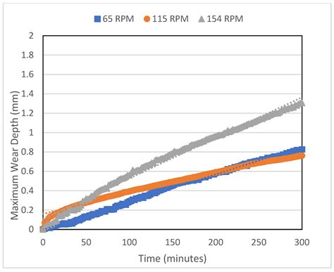 Tribological Characterization of a Novel Ceramic–Epoxy–Kevlar Composite