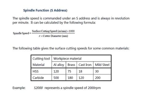 Image result for CNC Programming Writing Tips