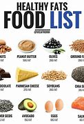 Image result for fat content
