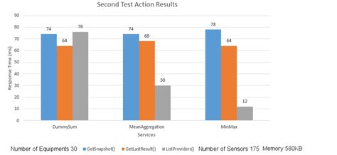 Image result for What Is Response Time in Performance Testing